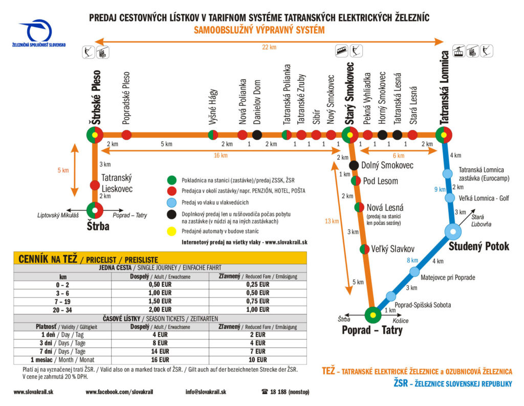 Plánek Tatranské električky (TEŽ)